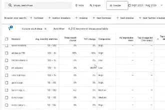 do professional keyword research with competitor analysis