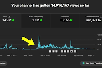 einrichtung eines profitablen, automatisierten cash cow youtube kanals, cash cow