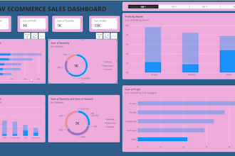 create interactive power bi dashboard