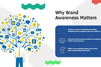 do brand awareness,awareness campaign,tiktok  marketing