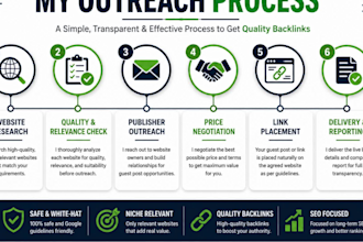 provide guest post outreach and link placement services