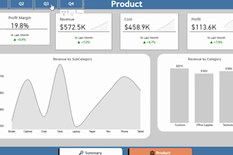 clean data and create power bi dashboards