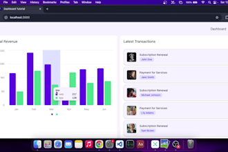 design and develop a professional analytics dashboard for your business