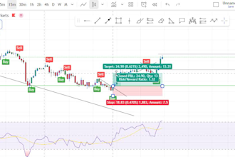be your gold, forex trading strategy mentor, consultant