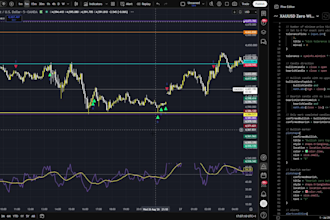 trading strategy builder for trading view