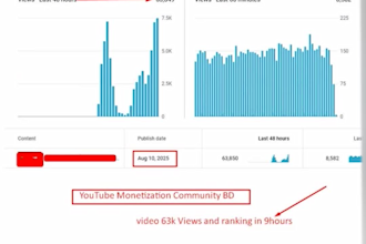 youtube is an organic growth strategy for monetization