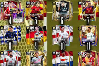 edit viral fc mobile top player ranking videos for tiktok