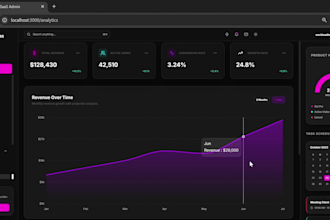 build a custom saas admin dashboard with nextjs and supabase