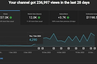 create and manage a spanish cash cow youtube channel