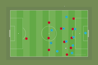 create clear custom football tactical animations on tactical board