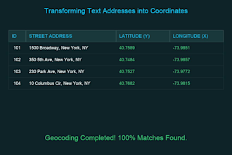 geocode your addresses to coordinates using gis