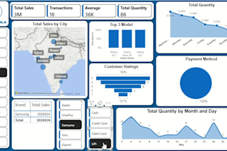 build interactive power bi dashboards and reports