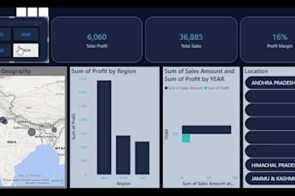 create interactive power bi dashboards with automated visualizations