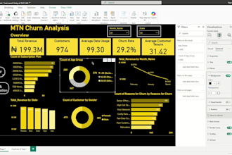 desgn data driven ecommerce dashboard for sales and customer retention