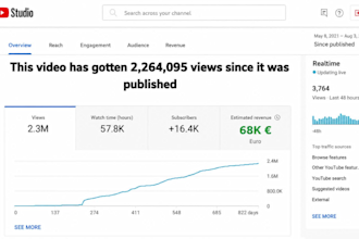 erstellen sie einen profitablen kanal mit automatisierten youtube videos
