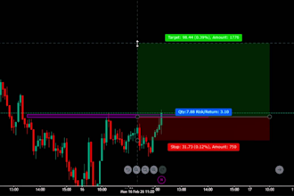 create professional trading and stock market videos for youtube