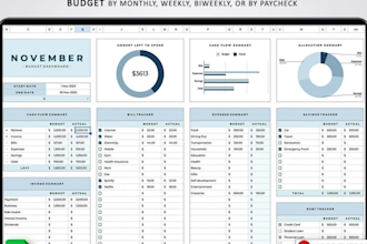 design automate excel spreadsheet for study financial budget dashboard template