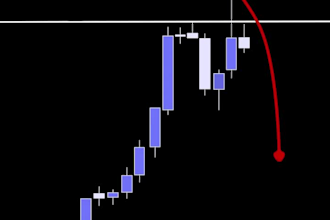 edit professional trading videos with charts and animations