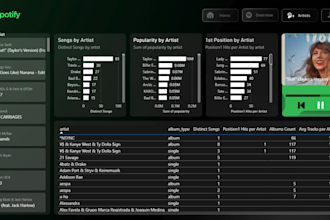 create a professional HR power bi dashboard with workforce