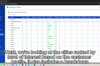 build a custom data dashboard in google sheets excel python or HTML
