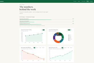 convert your PDF or slides into an interactive HTML document