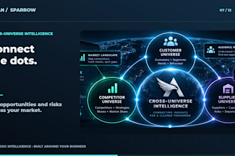 do strategic market research and competitor analysis