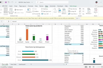 clean,format, and organise your excel spreadsheet