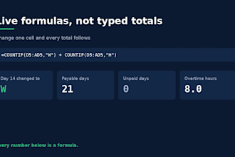 build an automated excel timesheet and payroll summary for your team
