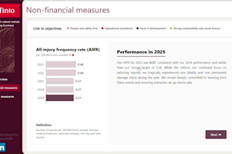 design interactive power bi dashboards