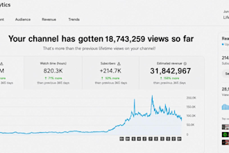 crea un canal de finanzas monetizable en youtube para alcanzar el exito