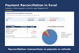 build excel dashboards, reports and reconciliation sheets