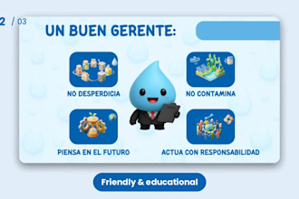 educational presentation in powerpoint or canva