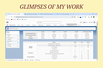 build salesforce reports, dashboards and real time analytics