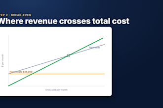 do cost analysis, cost benefit and break even models as an economist
