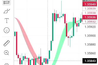 provide buy and sell indicator for trading view premium