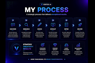 create a premium ai brand identity for your business