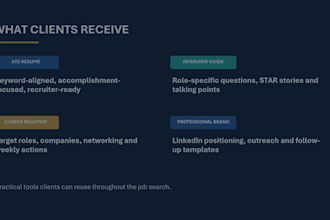 strategic career development planning,  professional acumen