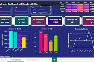 create excel dashboard and mis reports for banking