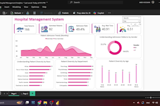 create kpi dashboard excel