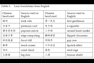 do data entry copywriting and translation