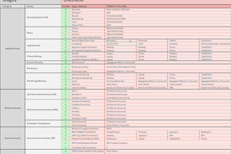 complete a full home cyber security audit risk assessment