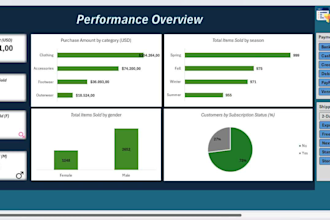 create excel dashboards and automate your reports with formulas