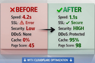 setup cloudflare dns security waf cdn ssl and speed optimization