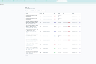 build a custom admin dashboard or internal tool