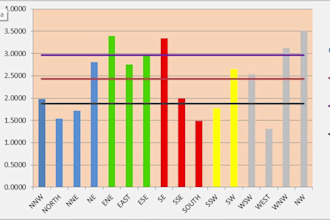 provide vastu and astro vastu based home analysis