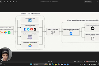 build an automated lead research and follow up system
