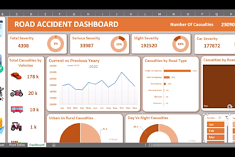 do excel data analysis, formulas, dashboards, and reports