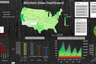 analyze your financial data using power bi