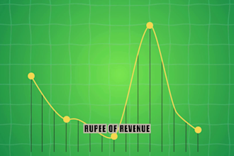 do performance marketing for the online businesses