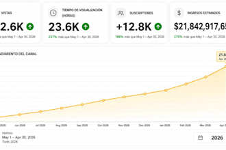 crear canal viral de youtube con  estrategia de crecimiento para ganar dinero